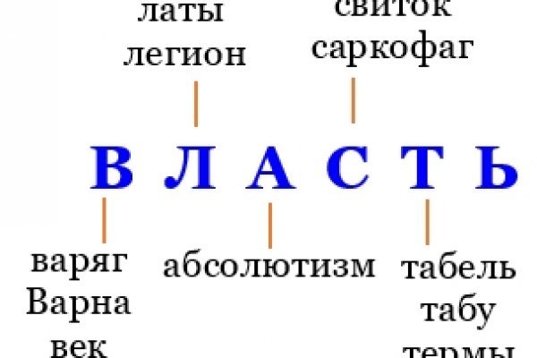 Как зайти на кракен с телефона