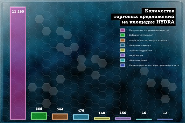 Кракен вместо гидры