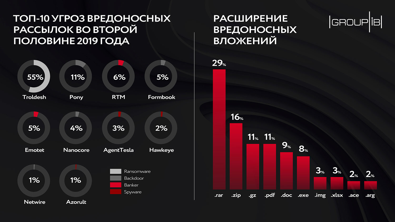 Браузер кракен